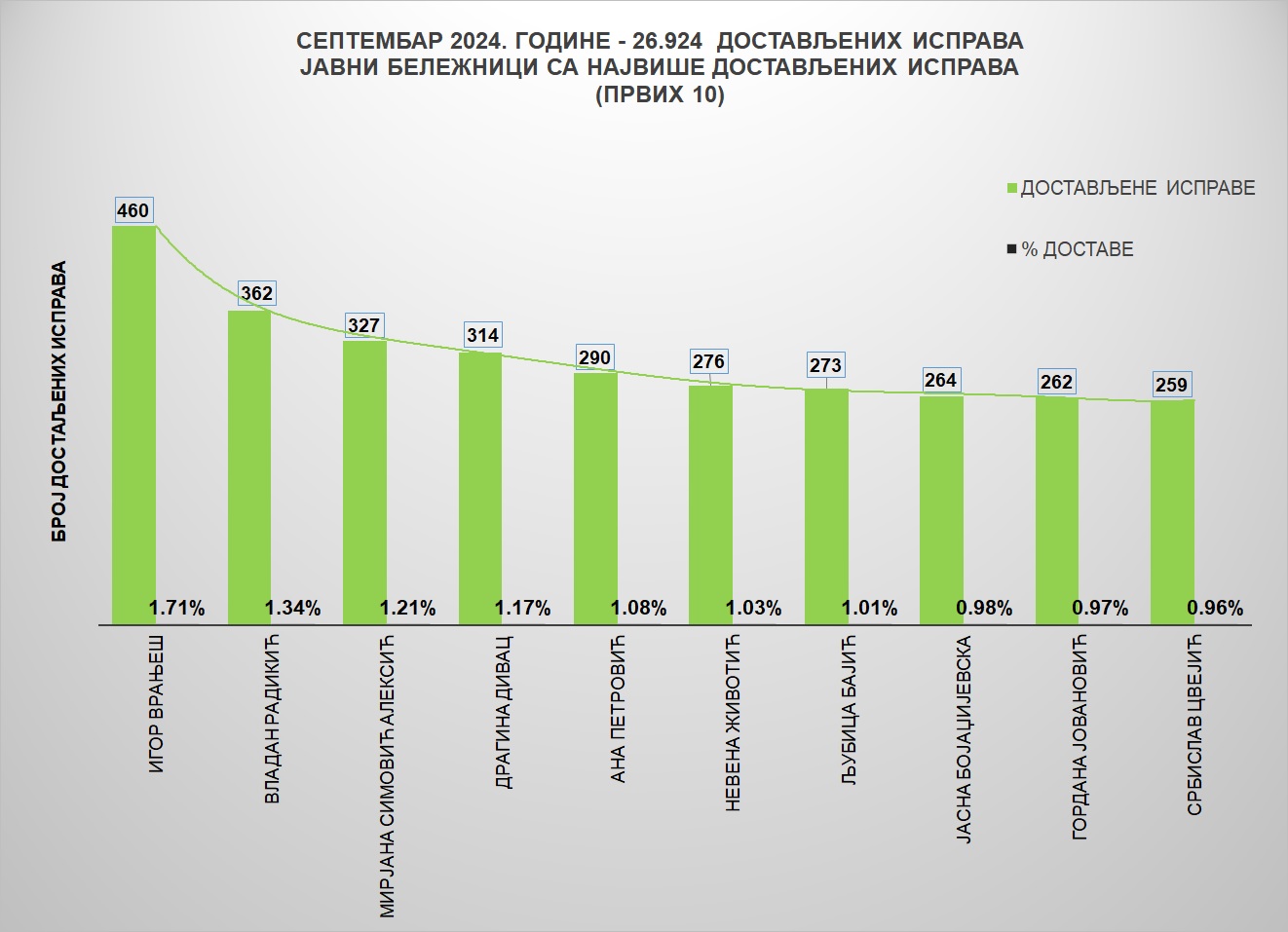 /content/images/stranice/statistika/2024/10/Grafik 1seo24.jpg